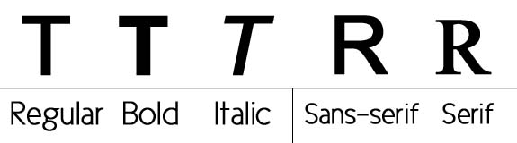 different fonts to use